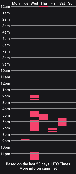 cam show schedule of pphdjm01