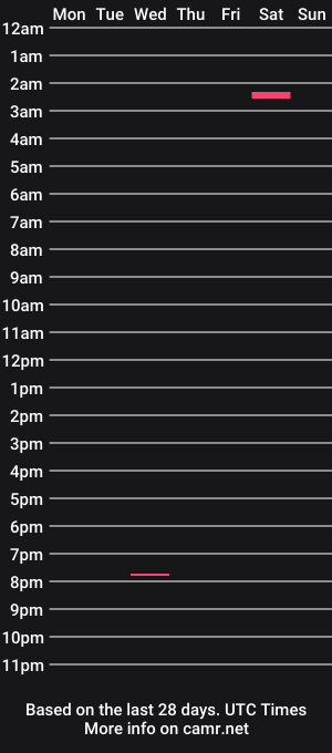 cam show schedule of ppn512