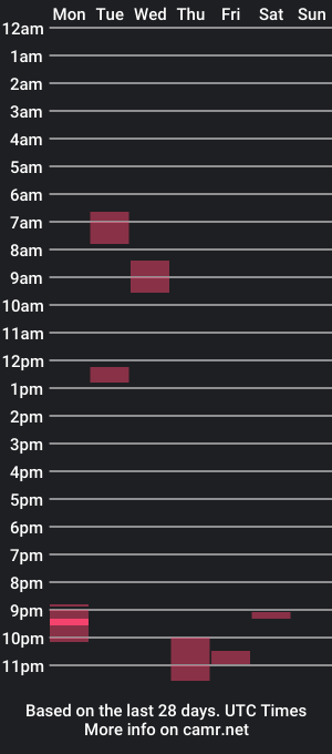 cam show schedule of ppspider