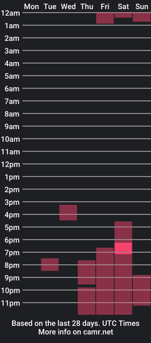 cam show schedule of pqrr