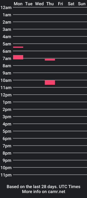 cam show schedule of pr1nc3sswhimsy