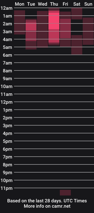 cam show schedule of pr3ttyp1nkpussy