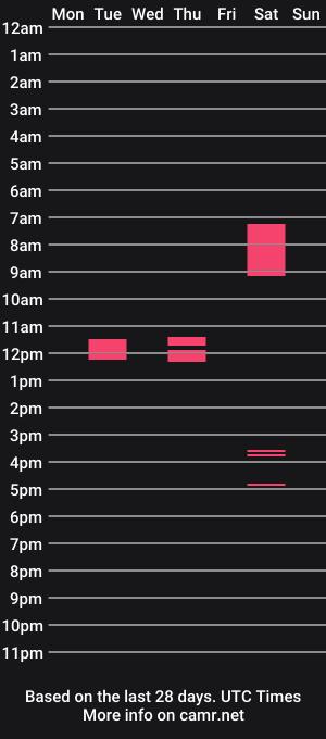 cam show schedule of prack