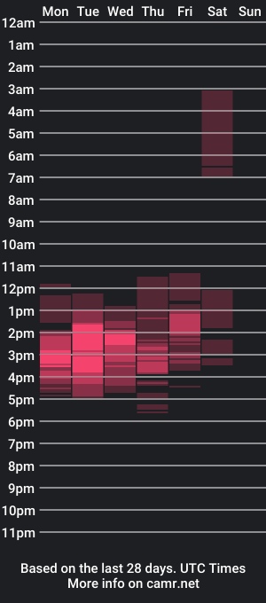 cam show schedule of pradaluciana