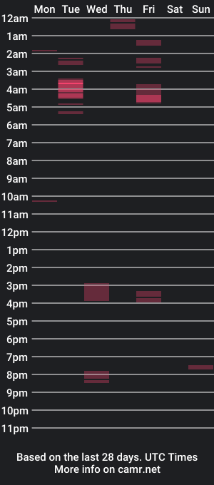 cam show schedule of pradolino79