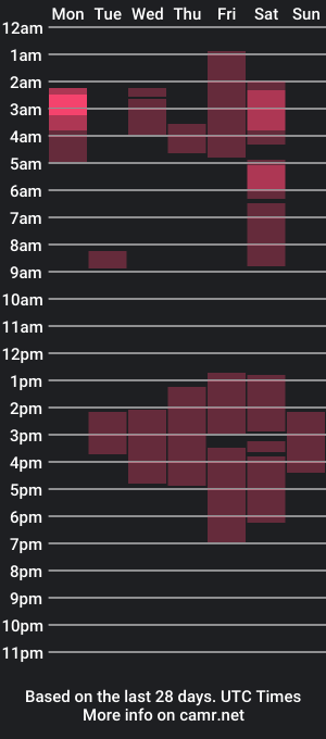 cam show schedule of praise_jeffy