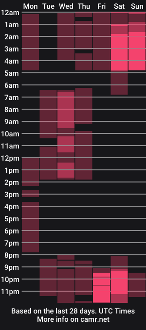 cam show schedule of praisemiles