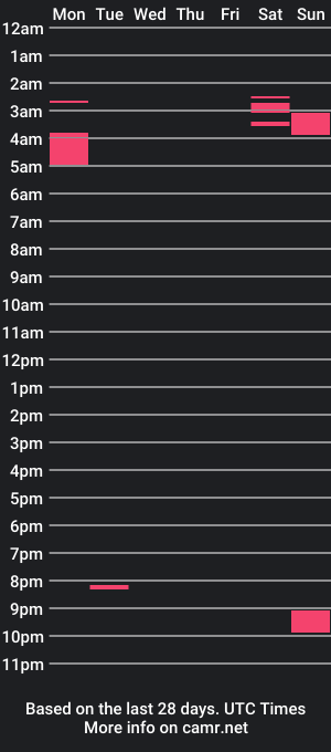 cam show schedule of praisevisionxo