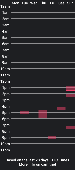 cam show schedule of pralg