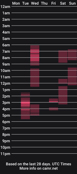 cam show schedule of prdolac