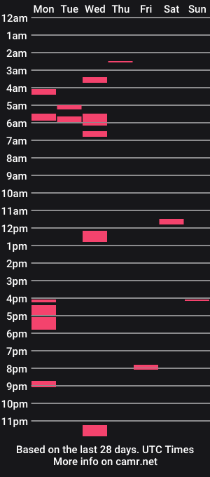 cam show schedule of preccumandcumming