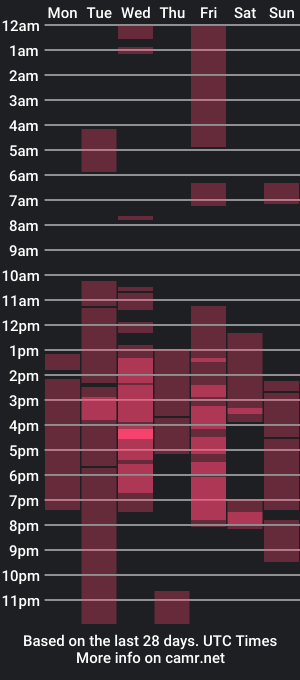 cam show schedule of precious_ariah