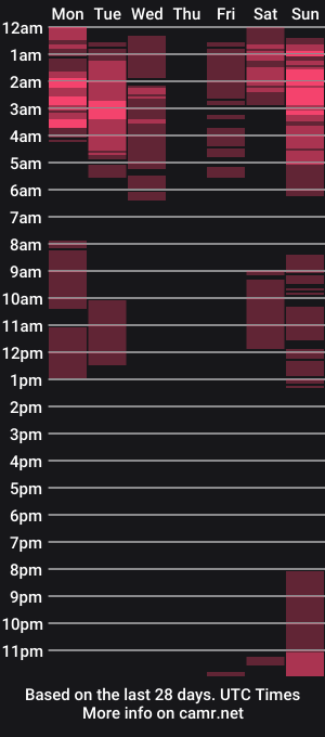 cam show schedule of preciousisland