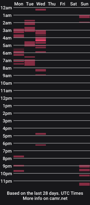 cam show schedule of preciousqueenx