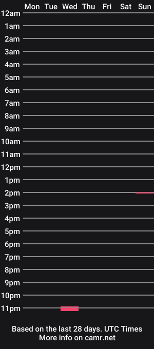 cam show schedule of precumbear