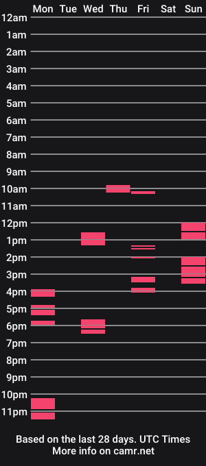 cam show schedule of precummer666