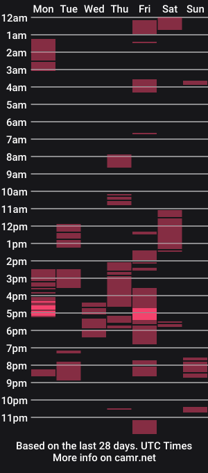 cam show schedule of precummilkboy