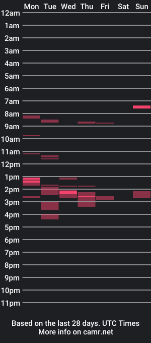 cam show schedule of precummilker