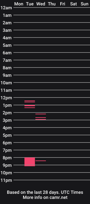 cam show schedule of precumnyc