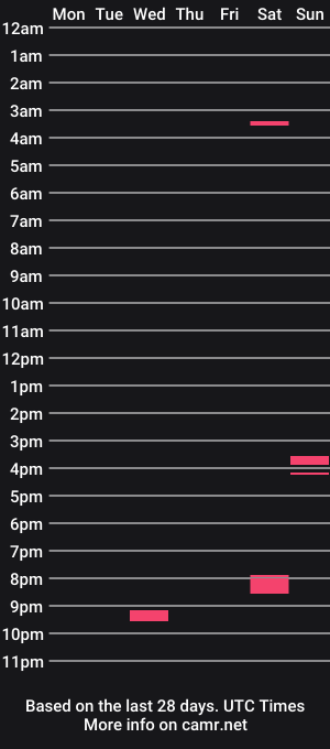 cam show schedule of preettyboyx