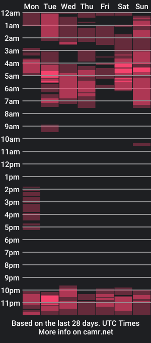 cam show schedule of preetydinah