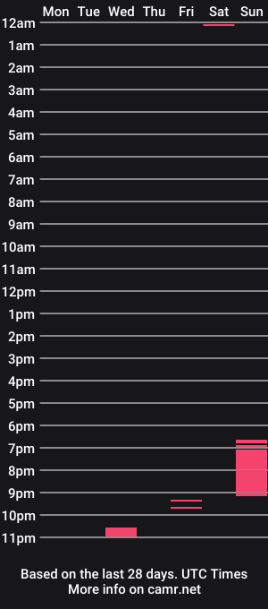 cam show schedule of preggypops