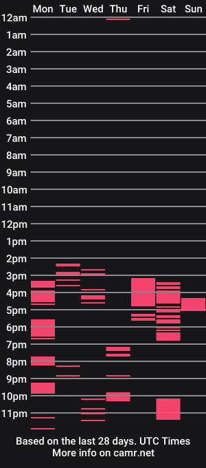 cam show schedule of pregnant_hottt