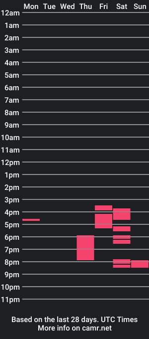 cam show schedule of pregnantmomma01