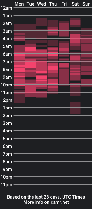 cam show schedule of pregnantsinglesugar