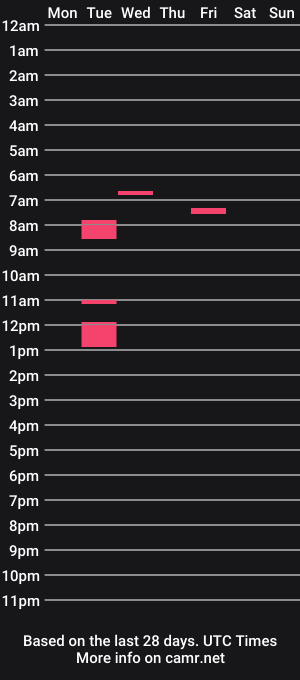 cam show schedule of pregnantsocks