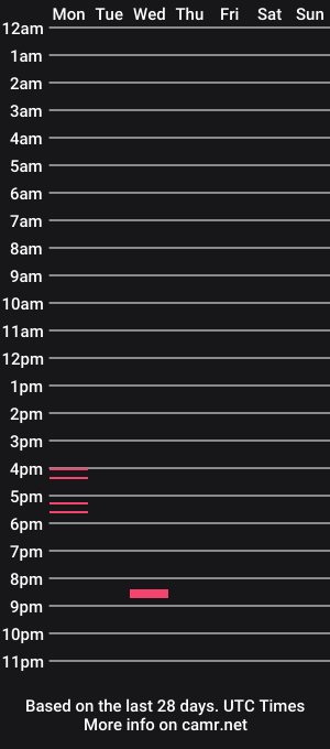 cam show schedule of preppyguyintokink1
