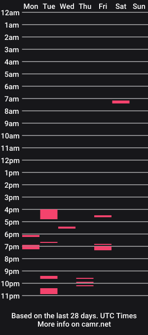 cam show schedule of prepupilatos