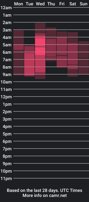 cam show schedule of present_the_magic