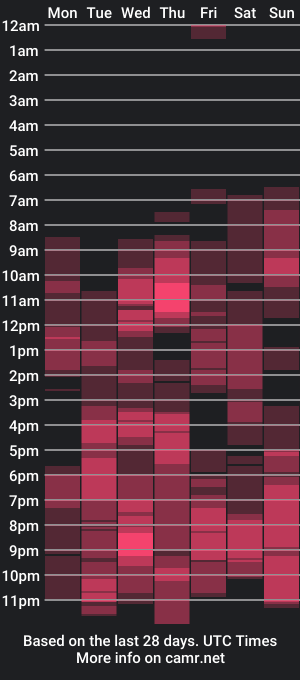 cam show schedule of preshty