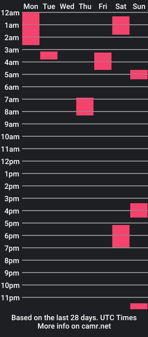 cam show schedule of presidentspussy