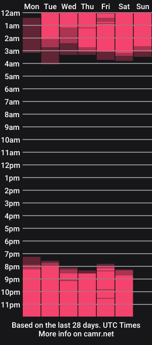 cam show schedule of presidenttaylor