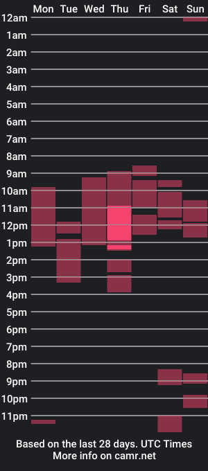 cam show schedule of pressure_xxx_420