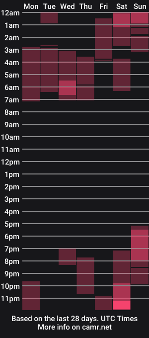 cam show schedule of pretendlunch