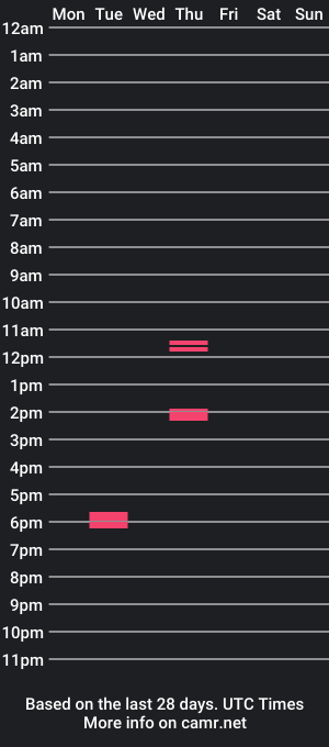 cam show schedule of pretinho_do_sul