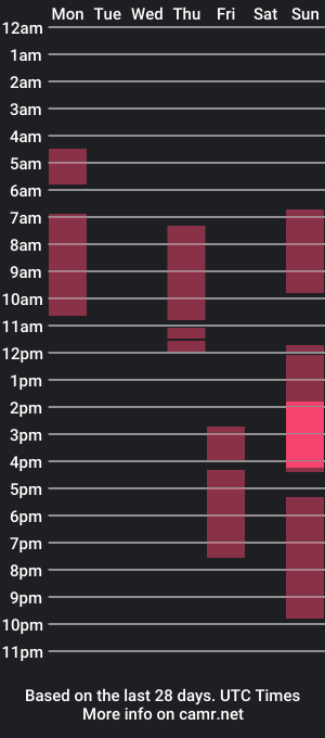 cam show schedule of prettbasic