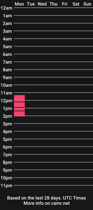 cam show schedule of prettibritti