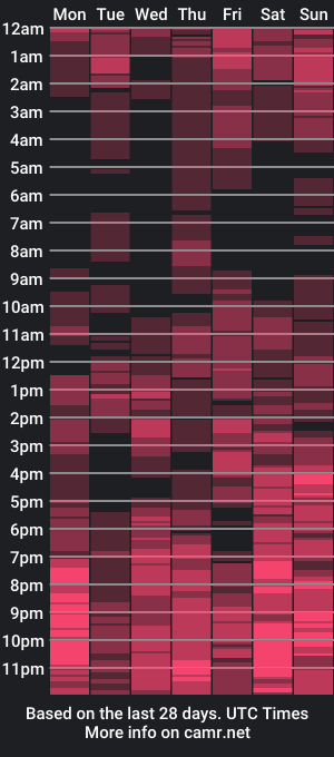 cam show schedule of prettie5