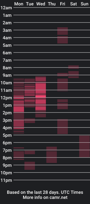 cam show schedule of prettie_lad