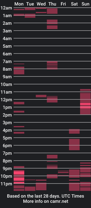 cam show schedule of prettielovebony