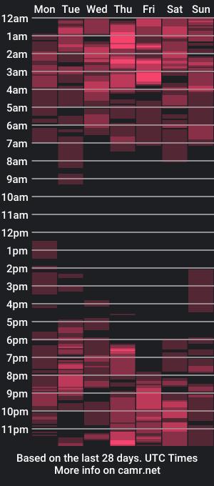 cam show schedule of prettiepearl