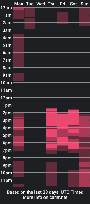 cam show schedule of pretty_aeri