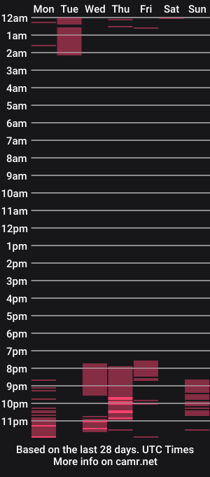 cam show schedule of pretty_anonimuszzx