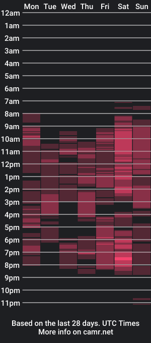 cam show schedule of pretty_bian