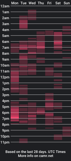 cam show schedule of pretty_bubbly