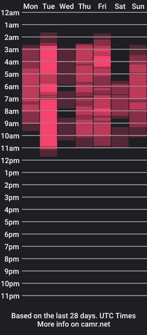 cam show schedule of pretty_dirty_sis